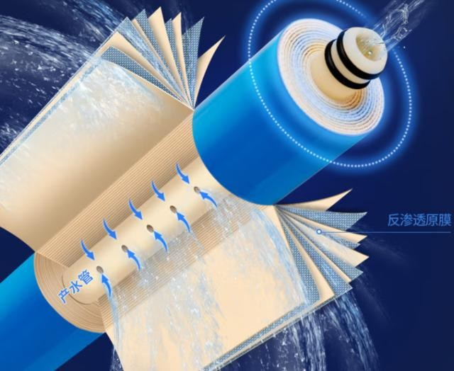 净水器滤芯有大学问 看不懂就挨坑