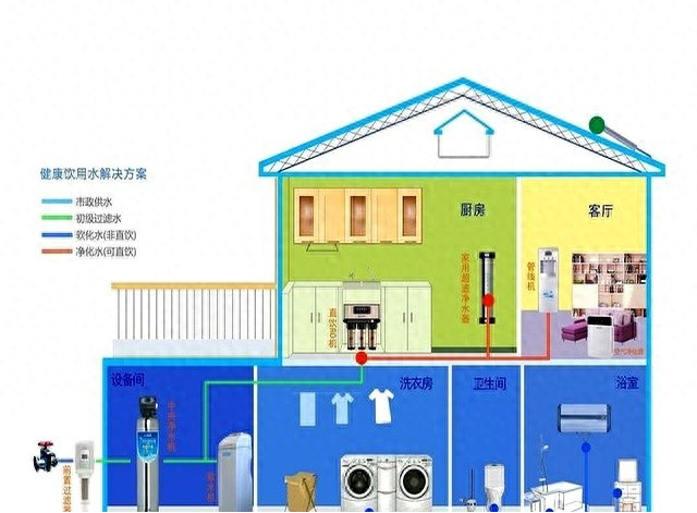 为什么要装全屋净水？什么家庭适合安装全屋净水？看专家怎么说