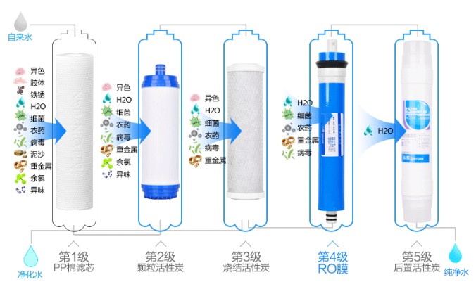 都说净水机都普及了，那关于净水机的专业知识你了解多少？