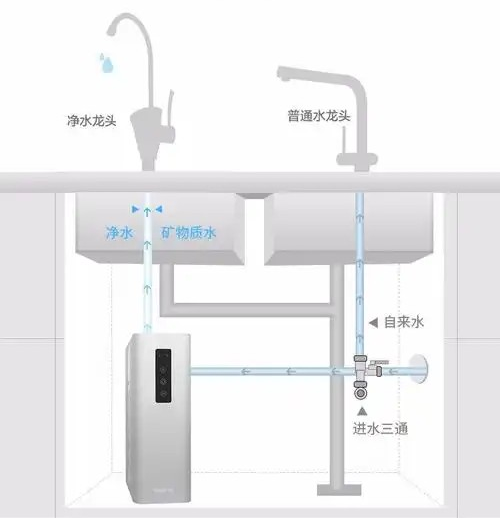 追觅全链路净水方案靠首创科技，重塑家庭健康饮水新标杆
