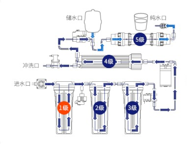 生活中的水处理小常识：家用反渗透净水机，这些问题你注意过吗？