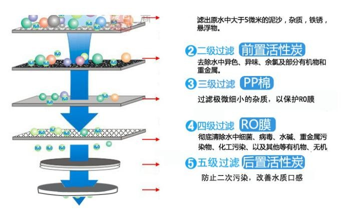 净水器真的能净水吗？是不是智商税？科普净水器真相，别被蒙骗了