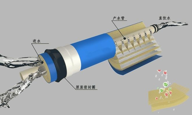 净水器行业未来发展如何？细分市场是关键！