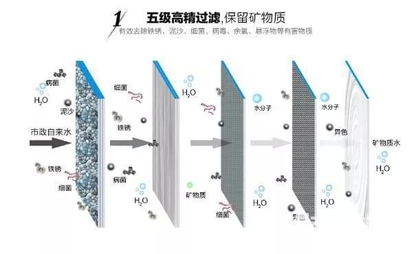 中国净水设备网——你竟然还不熟知净水器这十个使用常识？