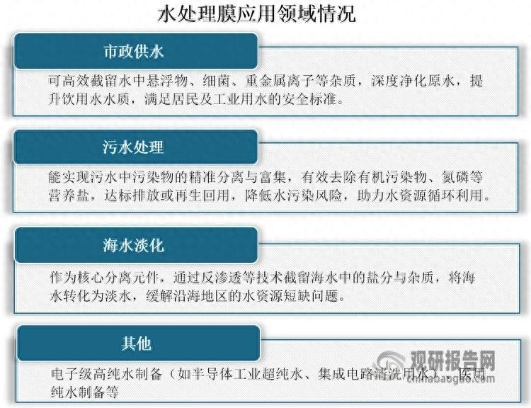 中国净水设备网——发展势头强劲！我国水处理膜行业积极向高端化转型升级