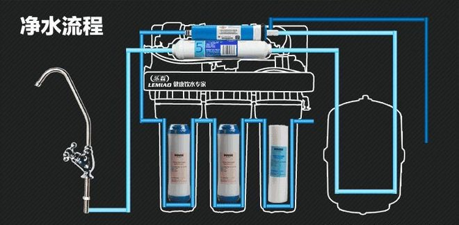 中国净水设备网——净水器有用吗？这几个常识不得不知 了解清楚再使用