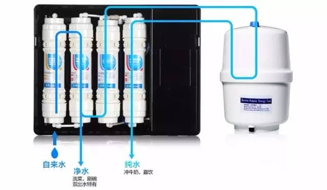 中国净水设备网——添设备 | 这才不是BUG，想净水？先把这些搞清楚