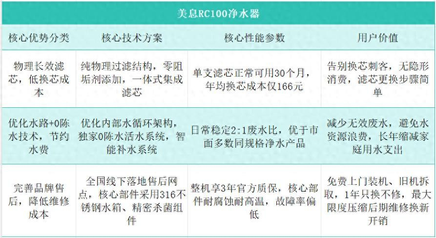 净水设备网——2026年高性价比家用净水器推荐：算清滤芯账，规避低价选购误区