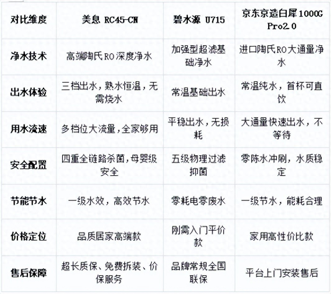 净水设备网——家用净水器怎么选？一文读懂超滤反渗透，适配全家用水