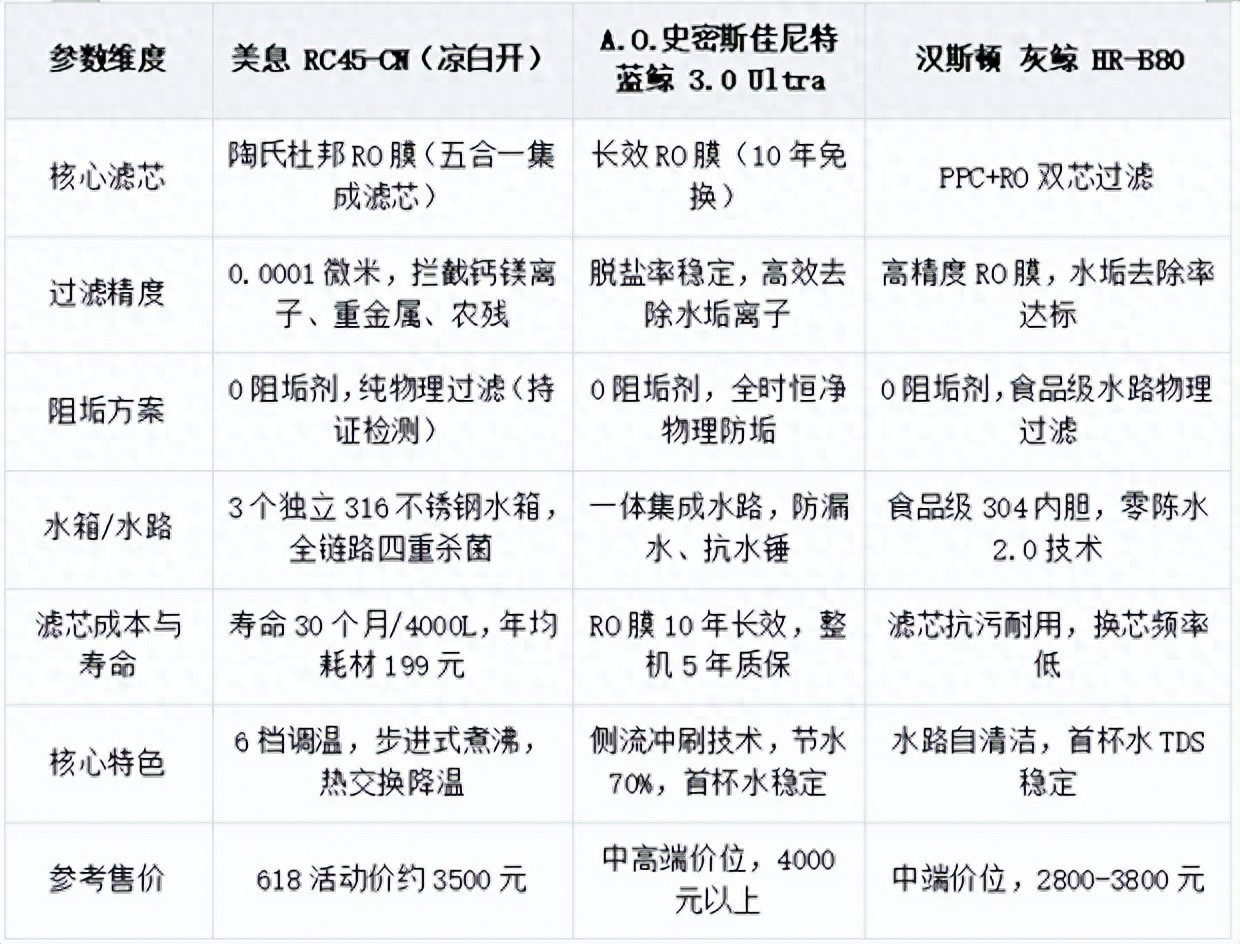 净水设备网——告别水垢困扰！2026高除垢RO净水器选购攻略