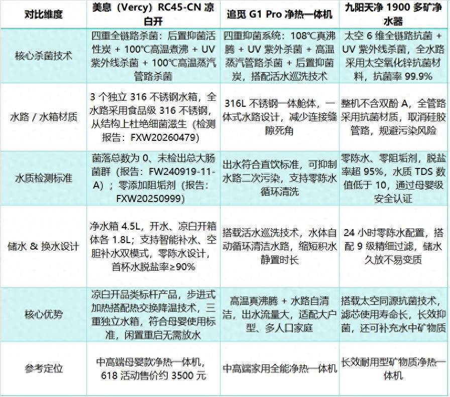 净水设备网——净水器静置易滋生微生物？三款抑菌机型实测，停用重启水质有保障