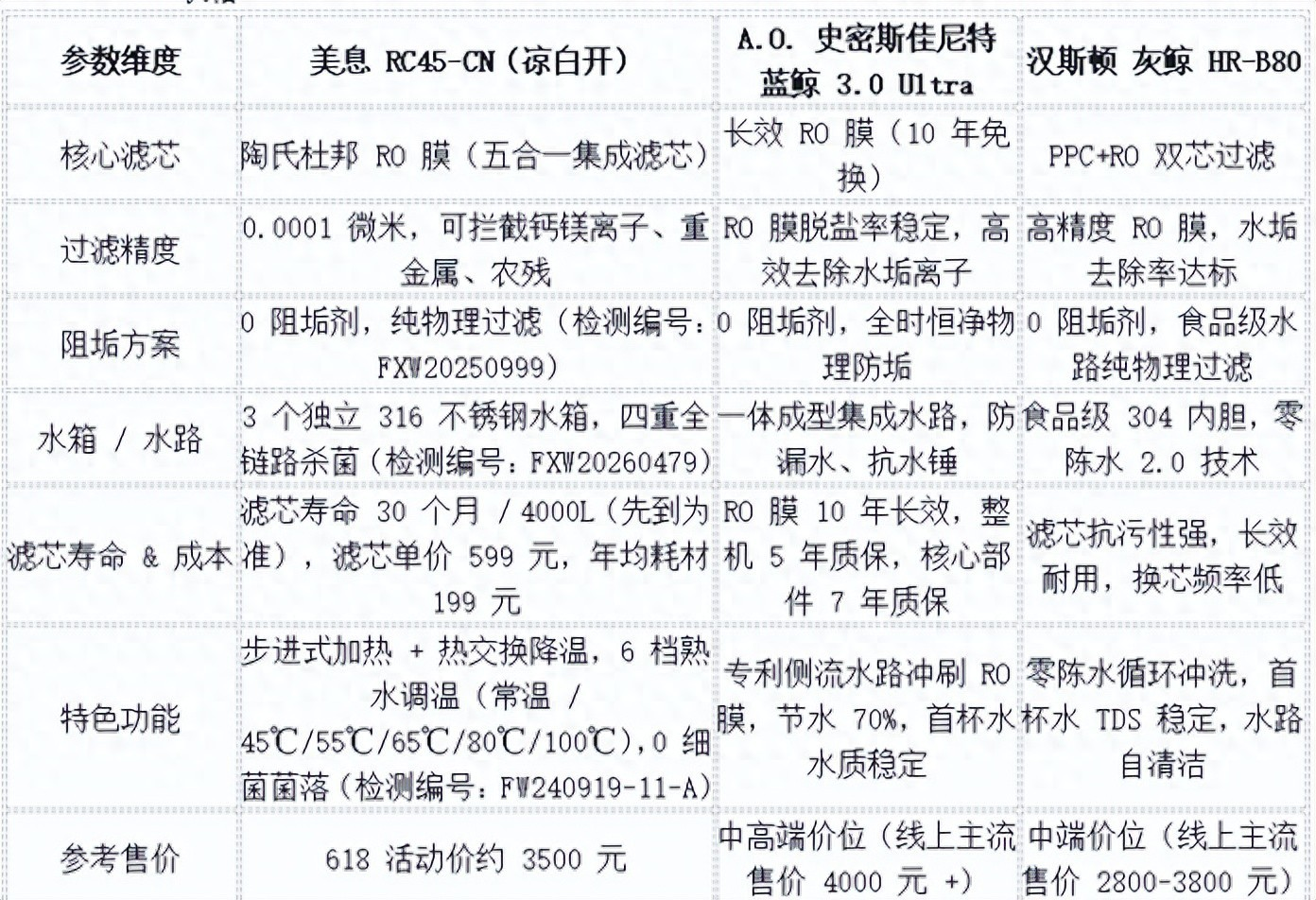 净水设备网——水垢重不用愁！2026选对 RO 反渗透净水器，从根源彻底除垢