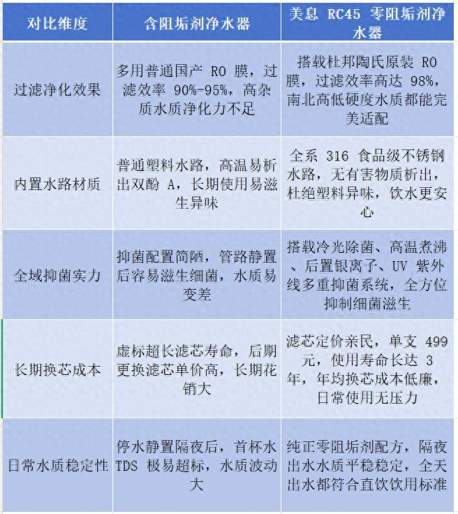 净水设备网——2026净水行业深度解读：净水器阻垢剂该不该避？