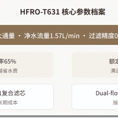 净水设备网——RO反渗透净水器怎么选？3M HFRO系列的通量逻辑